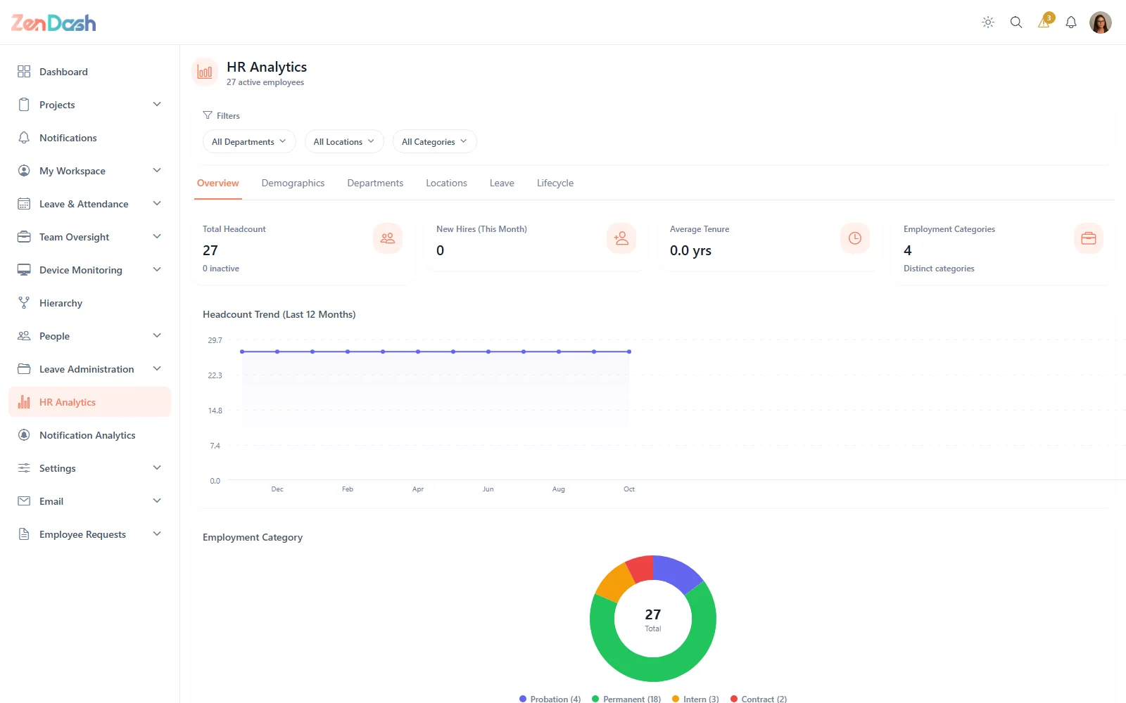 Analytics in ZenDash