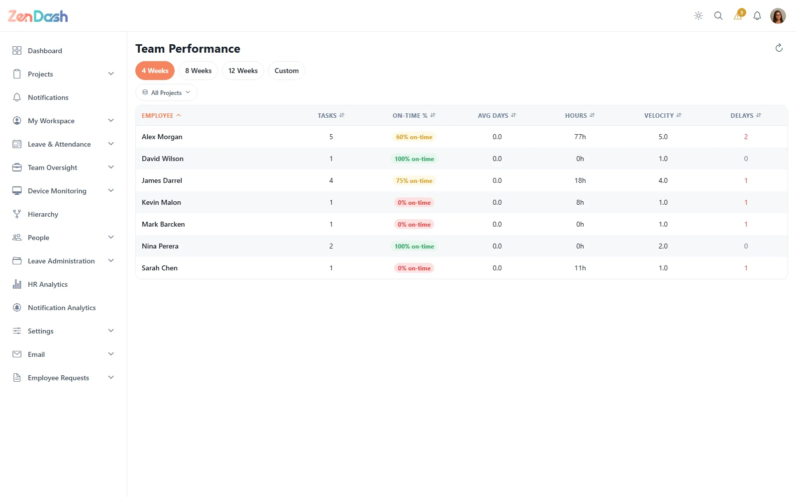 Live Activity & Team Performance